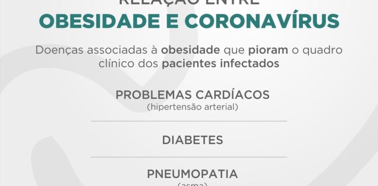 RelacÌ§aÌƒo entre Obesidade e CoronaviÌrus