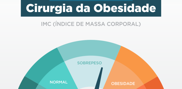 IMC para Cirurgia da Obesidade