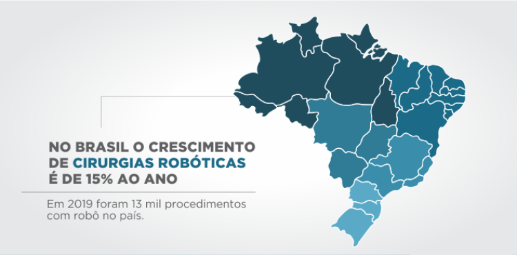 Cirurgia Robótica no Brasil
