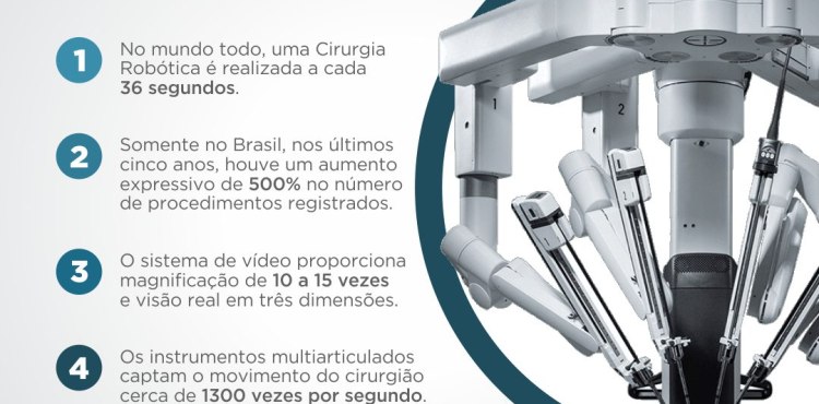 Curiosidades | Cirurgia Robótica