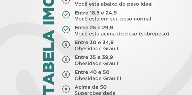 Descubra seu IMC