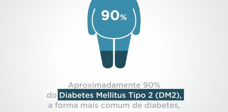 Cirurgia Metabólica e Diabetes