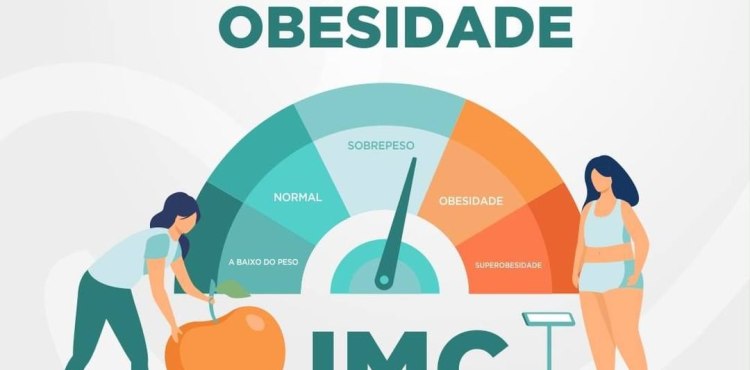 Riscos da Obesidade